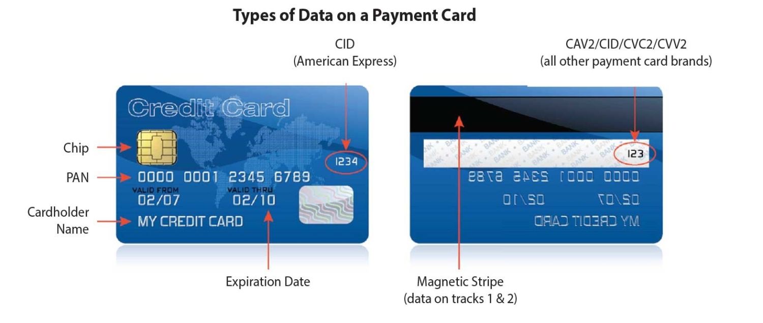 12-requirements-for-pci-dss-compliance-metropolitan-risk